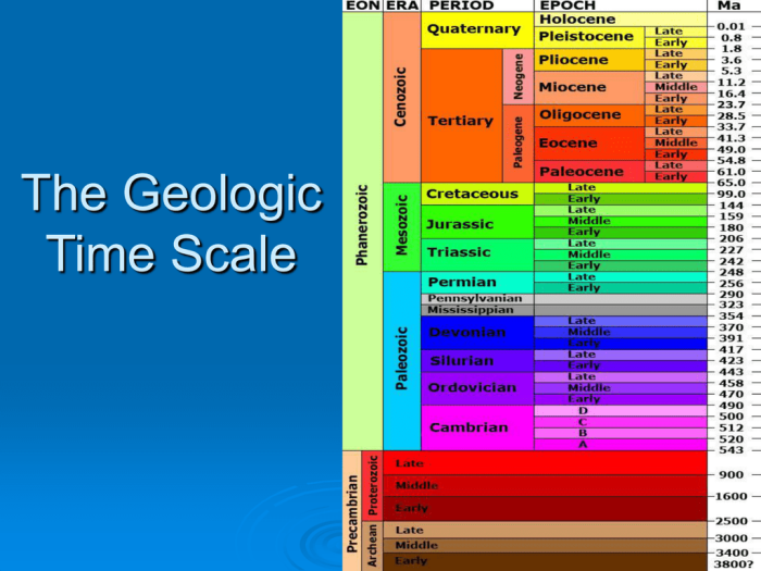 The geologic time scale worksheet