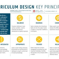 Teachers curriculum institute answer key