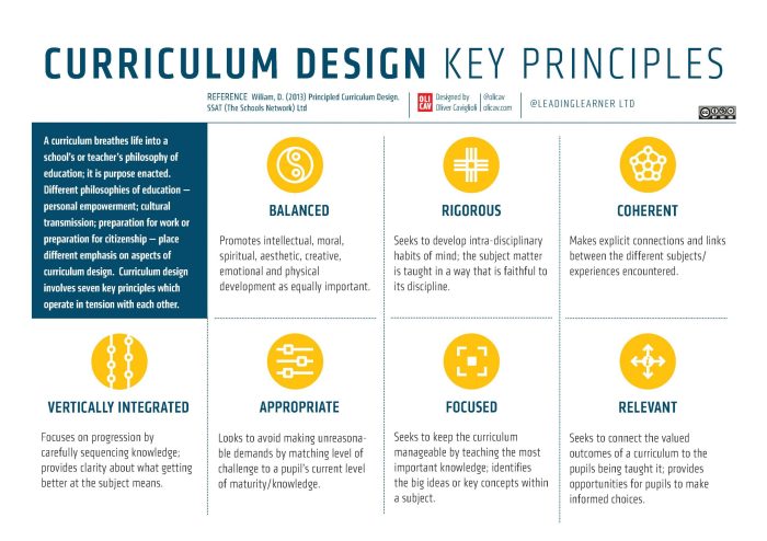 Teachers curriculum institute answer key