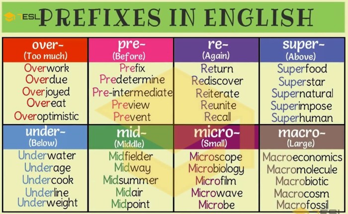 Prefixes im un dis antonym list using mis prefix antonyms english words negative grammar eslbuzz popular learning common vocabulary esl