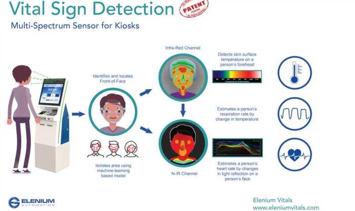 Ati virtual scenario vital signs answers