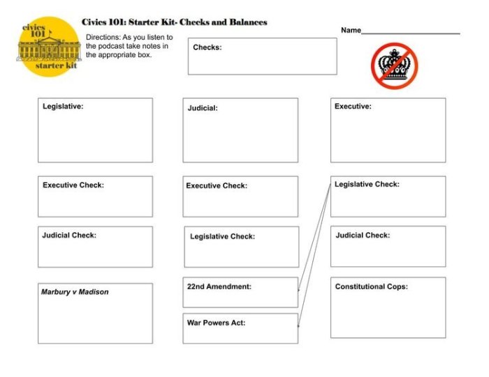 Branches of power icivics answer key