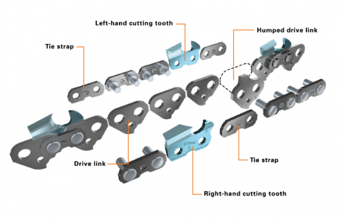 Anatomy of a chainsaw chain