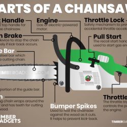 Chainsaw