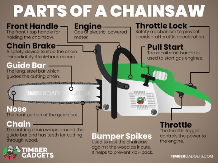 Chainsaw