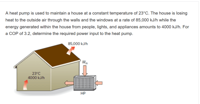 A heat pump maintains a dwelling at 68