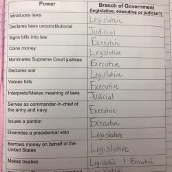 Branches of power icivics answer key