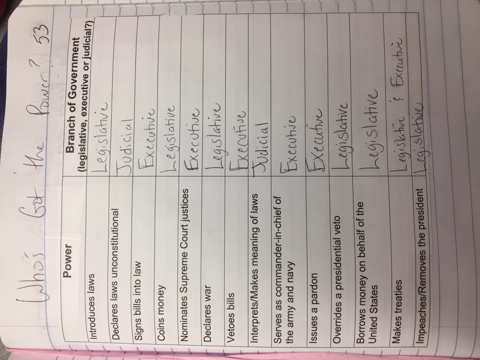 Branches of power icivics answer key