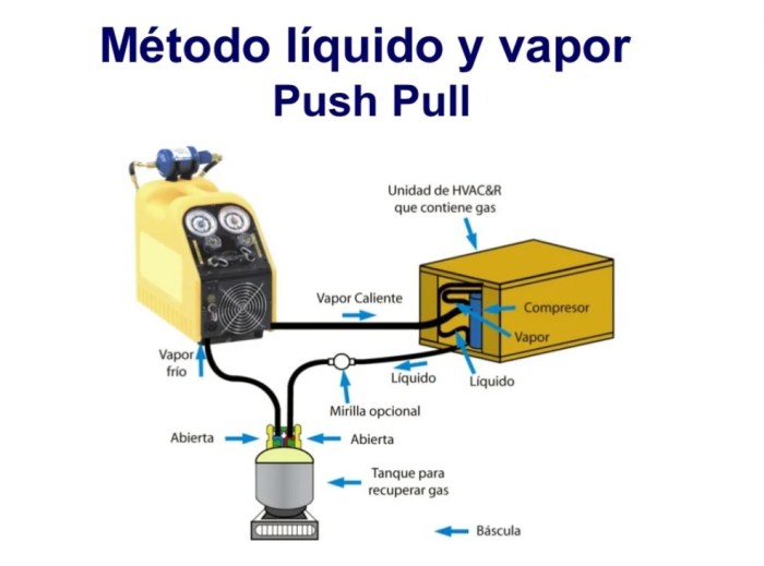 Push pull method recovery