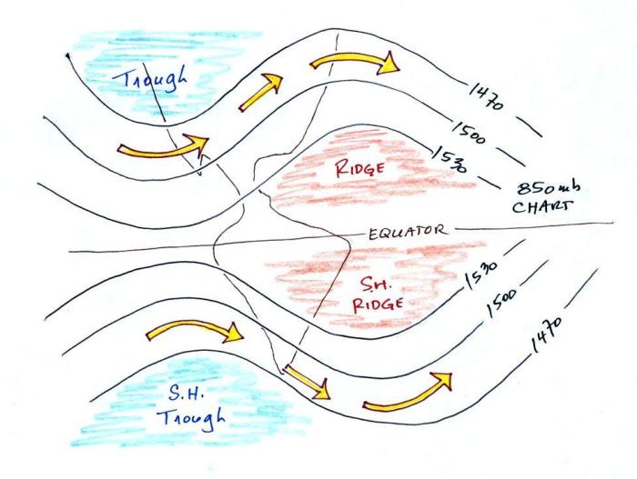 On an upper-level chart the wind tends to blow