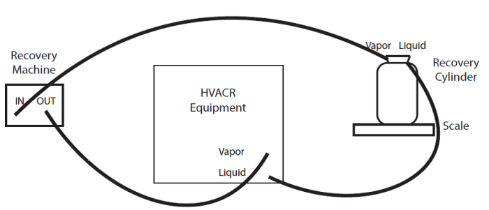 Push pull refrigerant recovery diagram