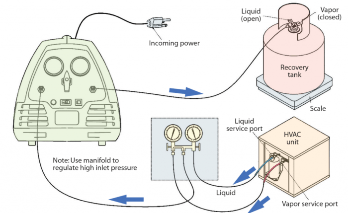 Push pull refrigerant recovery diagram